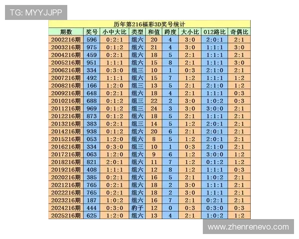 福彩3D第339期前后区开奖号码全面解析